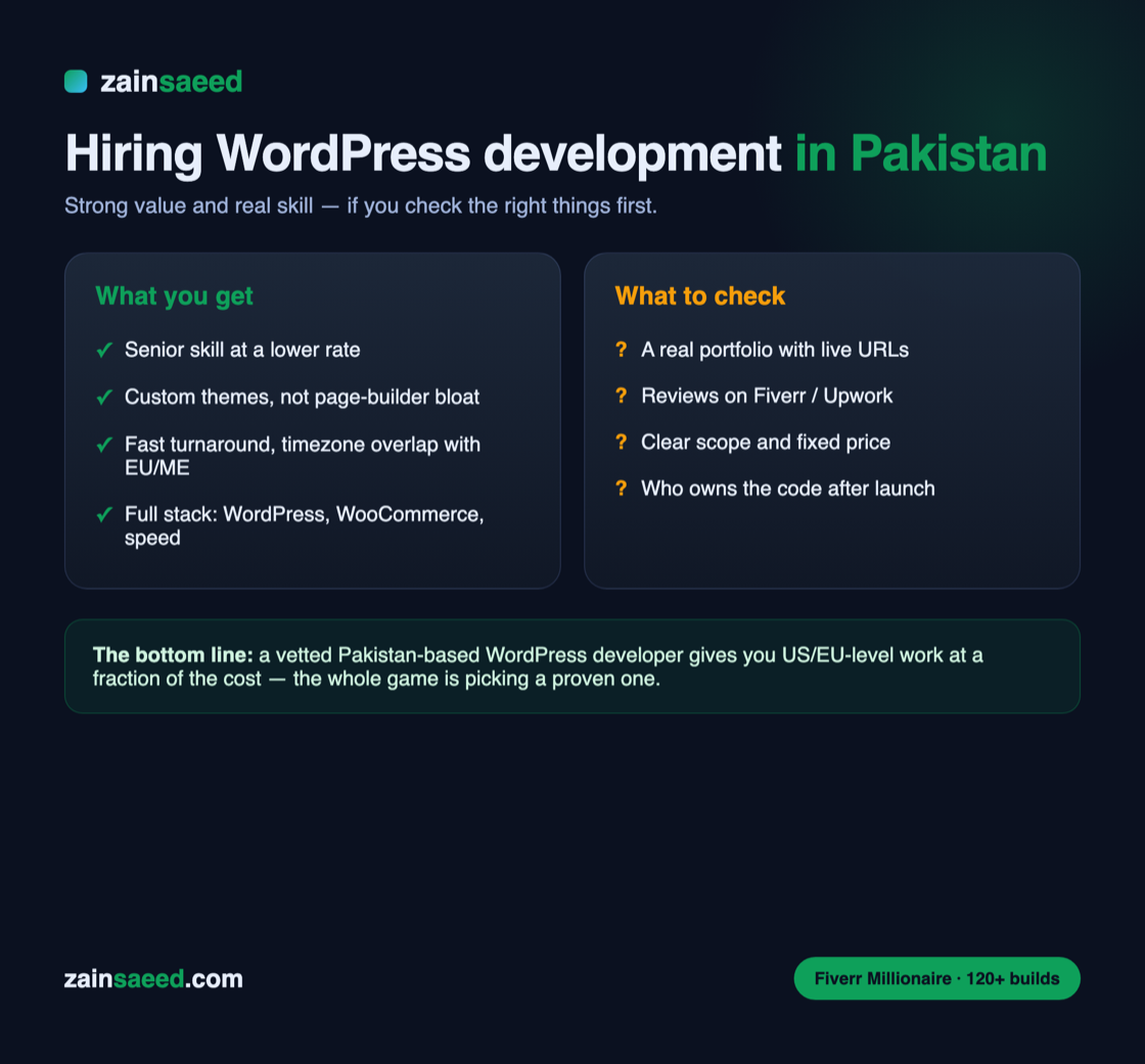 Hiring WordPress development in Pakistan — what you get and what to check